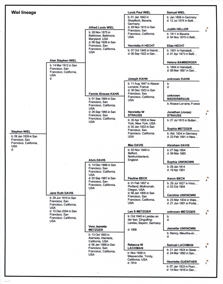 Wiel lineage